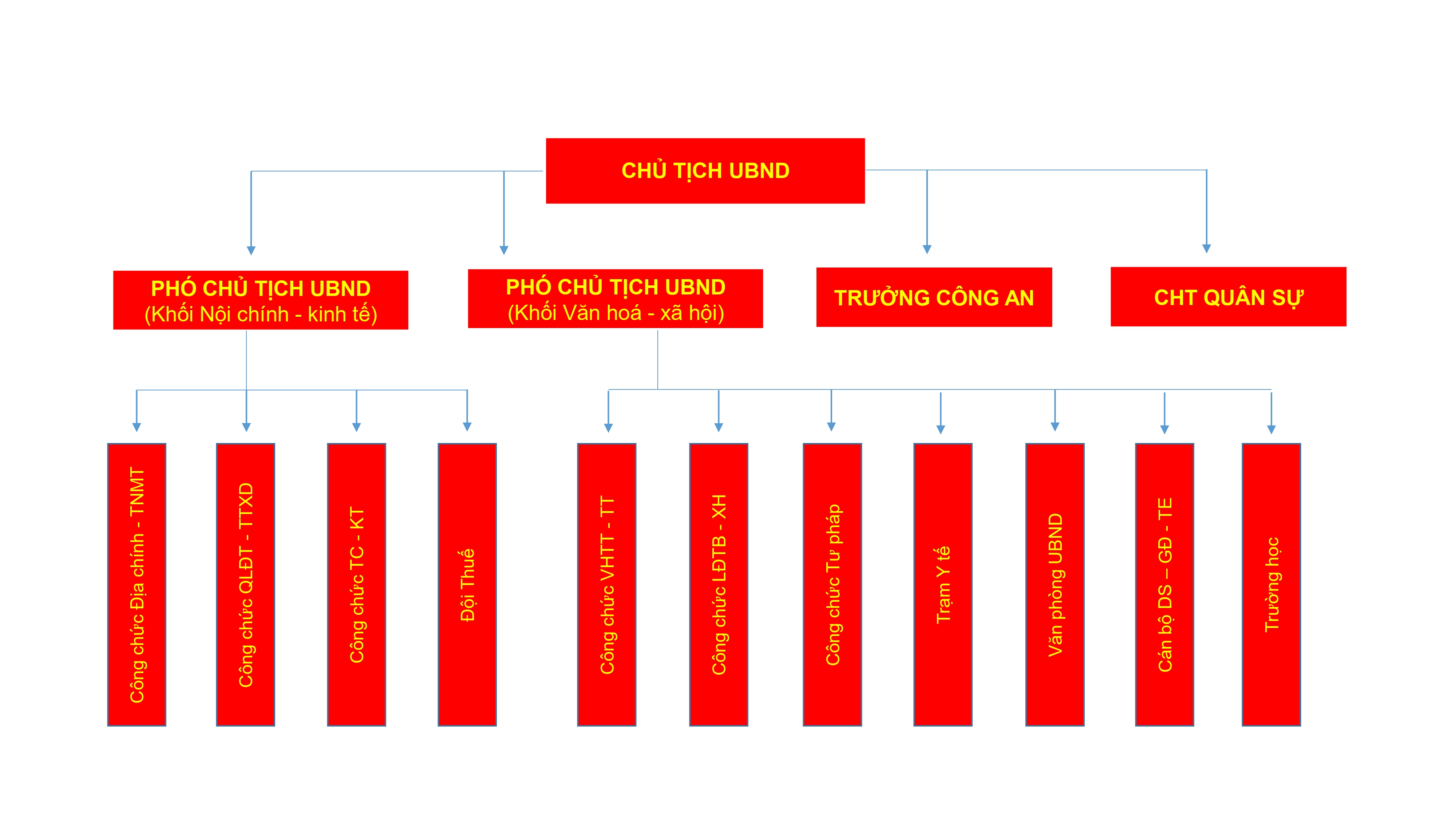 Cơ cấu tổ chức